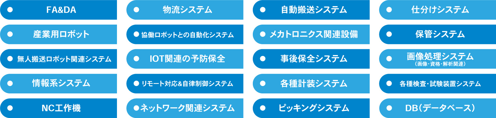 キャリアプラン